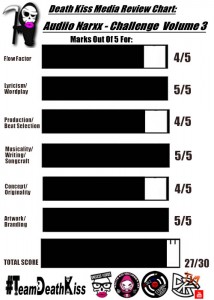 Audiio Narxx Review Chart