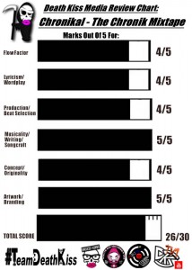 Chronikal Review Chart