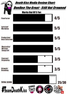 DonDon TheGreat Review Chart