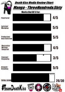 Manga Review Chart