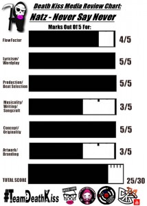 Natz Review Chart