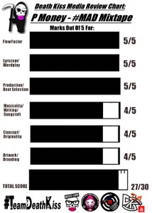 P Money Review Chart