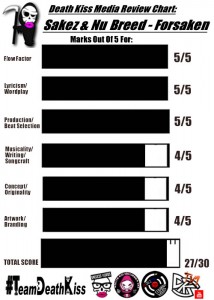 Sakez Review Chart