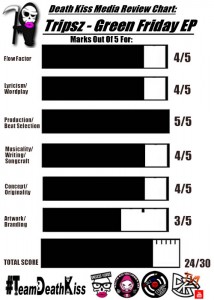 Tripsz Review Chart